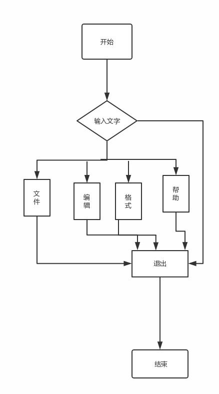 軟件工程實驗報告 電腦端記事本的開發(fā)設計與網(wǎng)絡化技術實現(xiàn)
