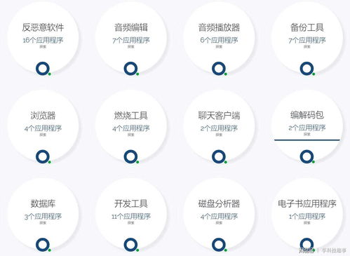 電腦老是自動安裝垃圾軟件？教你對付流氓軟件的正確姿勢