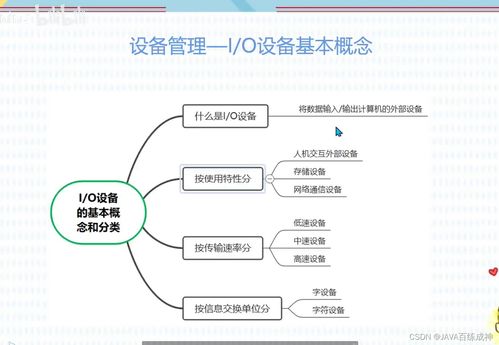 軟考軟件設(shè)計(jì)師核心知識(shí)精講 存儲(chǔ)管理、文件管理與計(jì)算機(jī)網(wǎng)絡(luò)技術(shù)開發(fā)